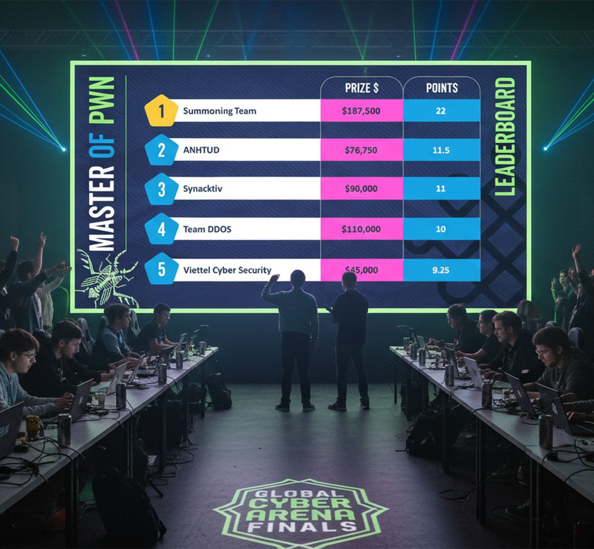 Pwn2Own Ireland 2025 決賽日Day 3 戰果,發出百萬美元獎金