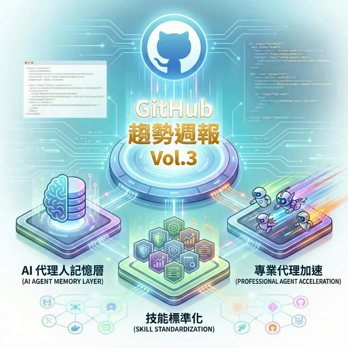 GitHub 趨勢週報 Vol.3：AI 代理人記憶層、技能標準化與專業代理加速