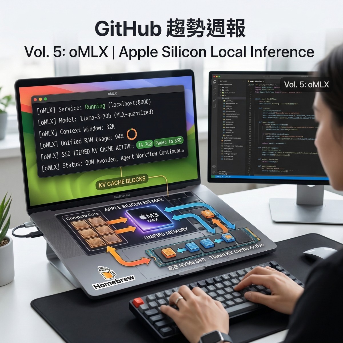 oMLX 本地大語言模型伺服器 MacOS 平台地端 LLM 部署實作