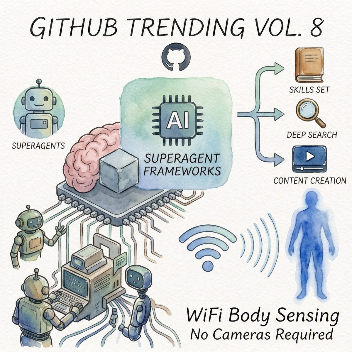 GitHub 趨勢週報 Vol.8：AI Agent 框架爆發、WiFi 隔牆觀人黑科技榜上有名