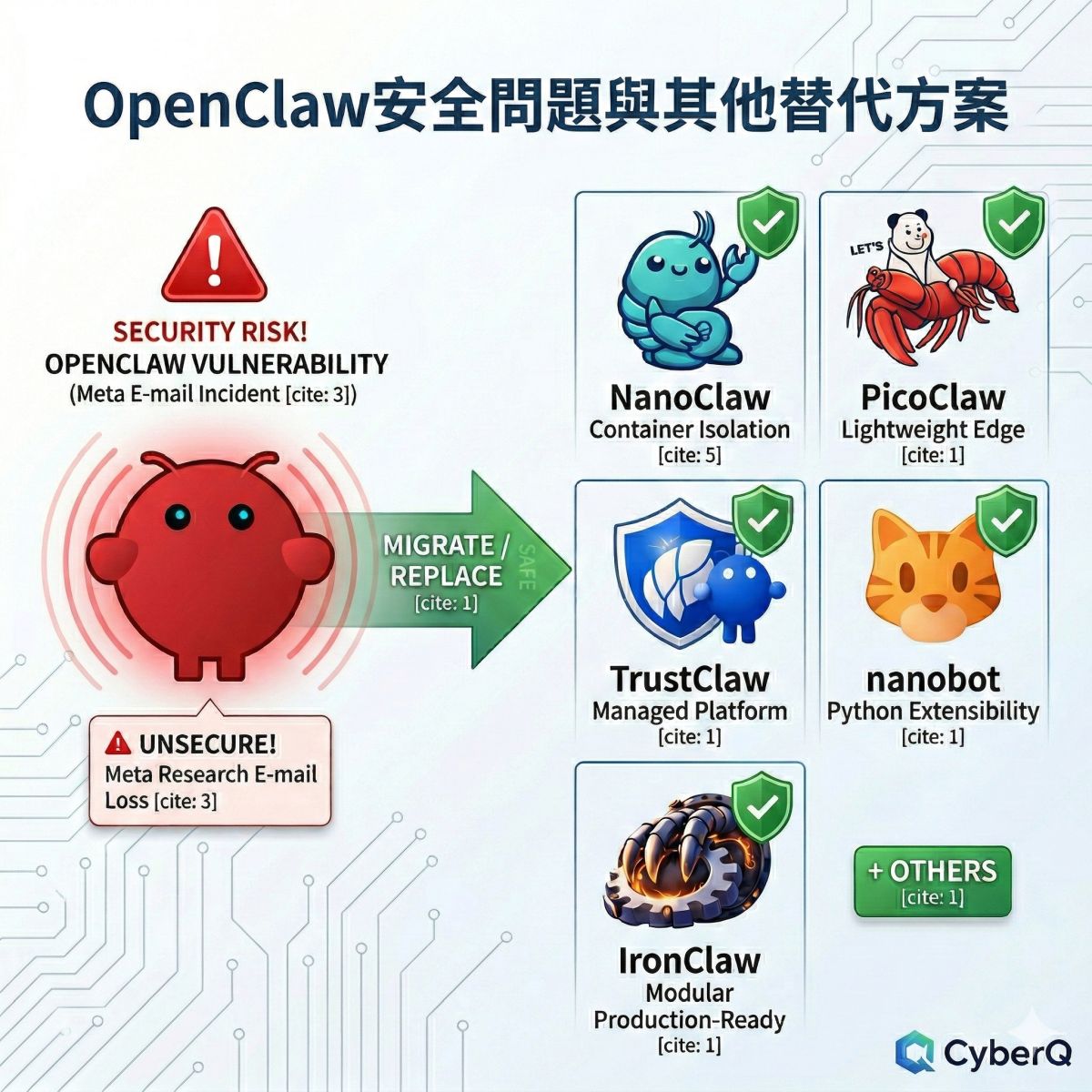 Nanoclaw 以容器化隔離重新定義 AI 代理人防線,克服 OpenClaw 資安隱私疑慮