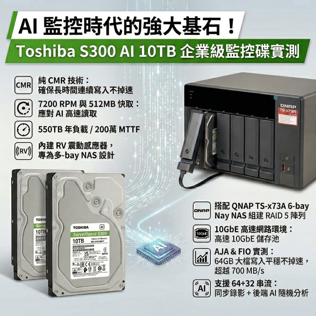 AI 監控時代的優秀後盾！Toshiba S300 AI 10TB 企業級監控碟實測