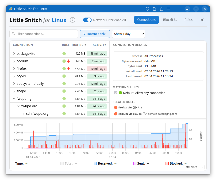 揮別盲目的背景連線:macOS 知名網路監控工具 Little Snitch 正式登陸 Linux