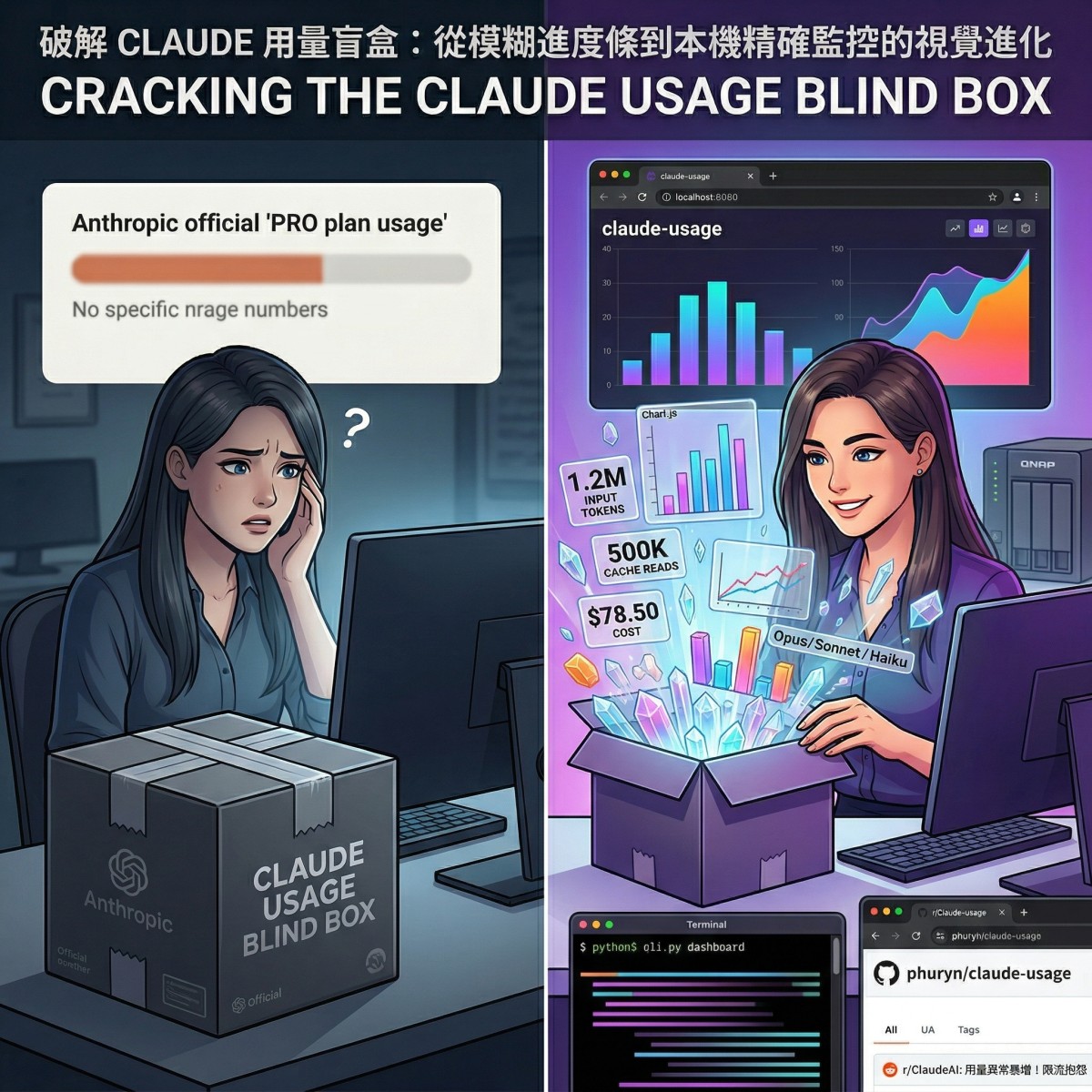 claude-usage 破解 Claude 用量盲盒,近期配額災情與生態觀察