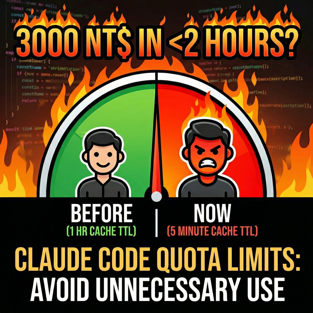 月繳 3,000 台幣卻撐不到兩小時？Claude Code 爆發吃額度災情，官方偷改 TTL + 致命 Bug 惹怒開發者