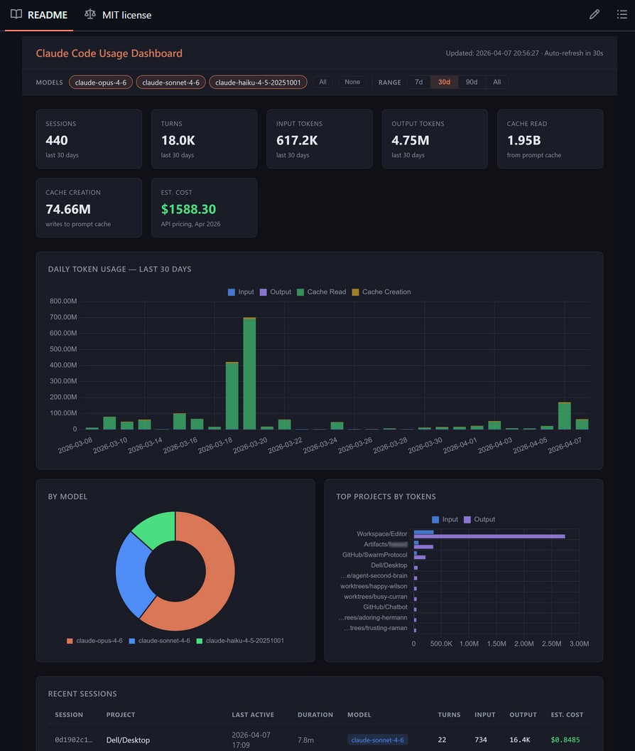 claude-usage 破解 Claude 用量盲盒，近期配額災情與生態觀察