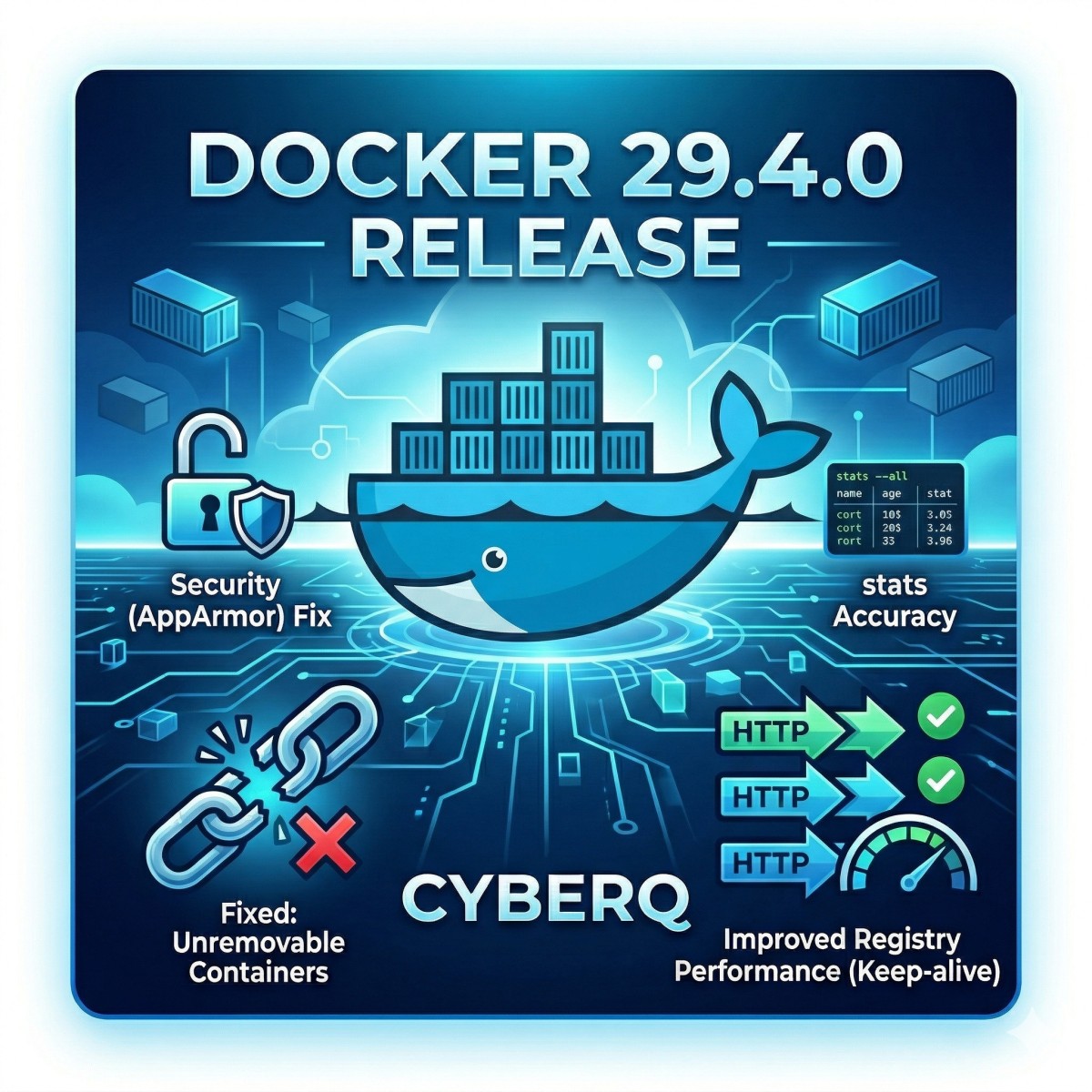 Docker 29.4.0 提升映像檔傳輸效能，並修正容器無法刪除的舊問題