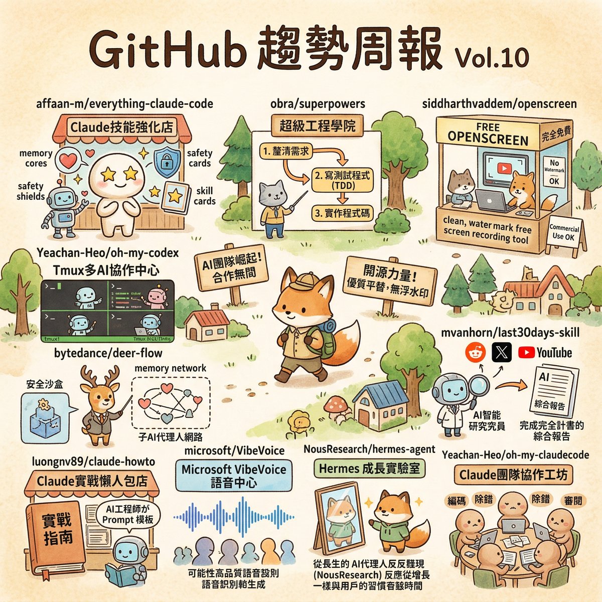 GitHub 趨勢周報 Vol.10，從 Multi-Agent 協作到開源螢幕錄影，本周 10 大必看專案
