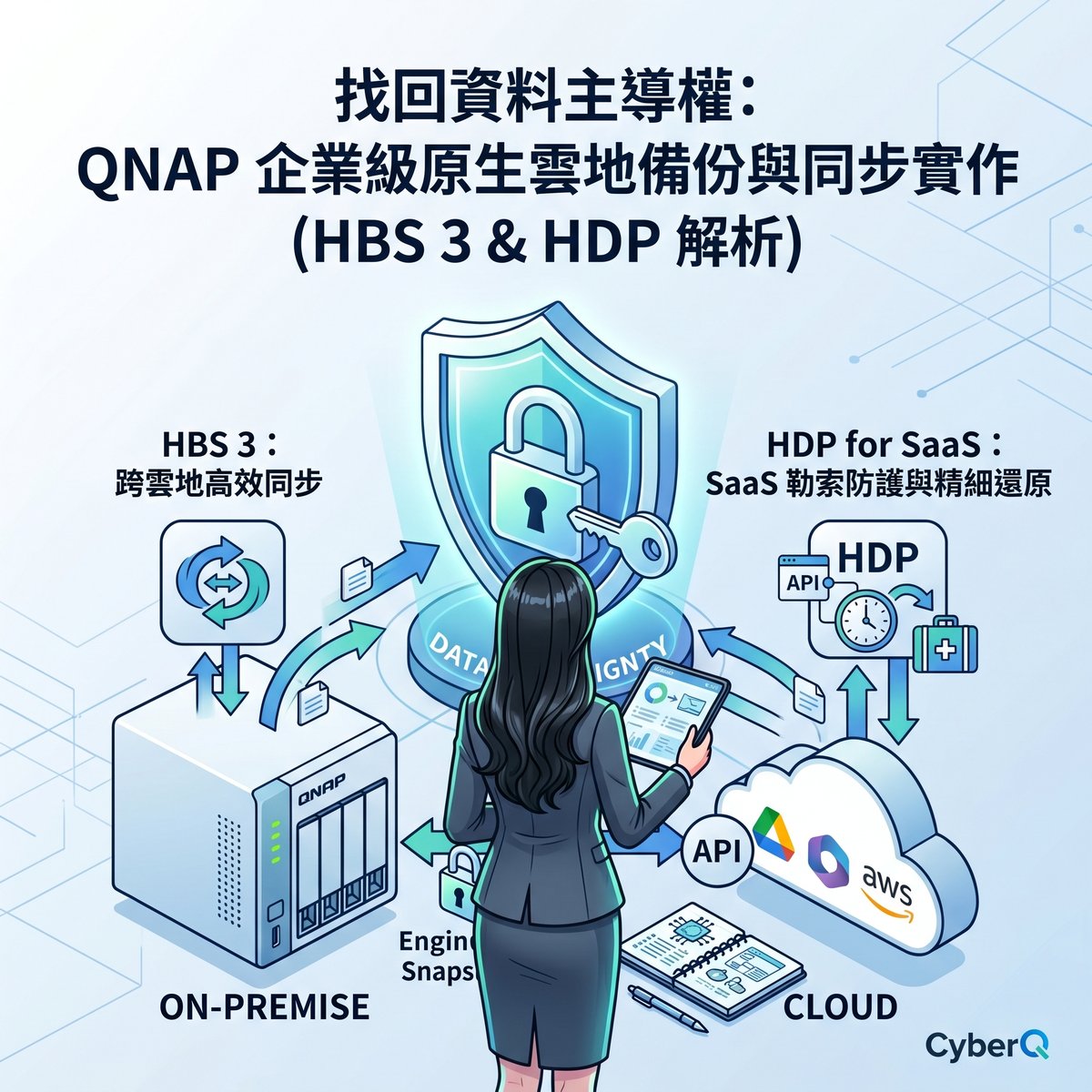 找回資料主導權：QNAP 企業級原生雲地備份與同步實作 (HBS 3 & HDP 解析)