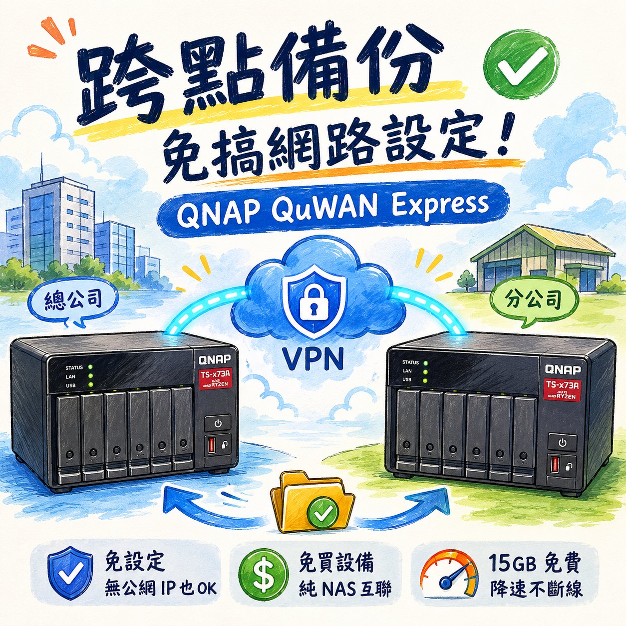 跨點備份免搞網路設定！QNAP QuWAN Express 輕量級 VPN，打造 NAS 異地互聯的無痛救星