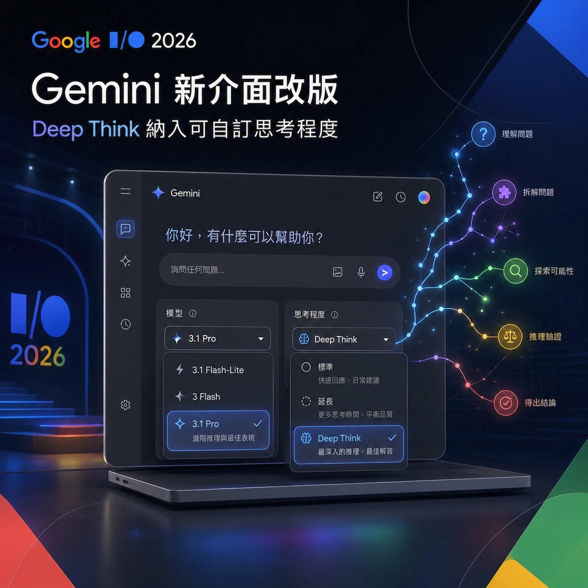 Google I/O 2026：Gemini 新介面改版，Deep Think 納入可自訂思考程度
