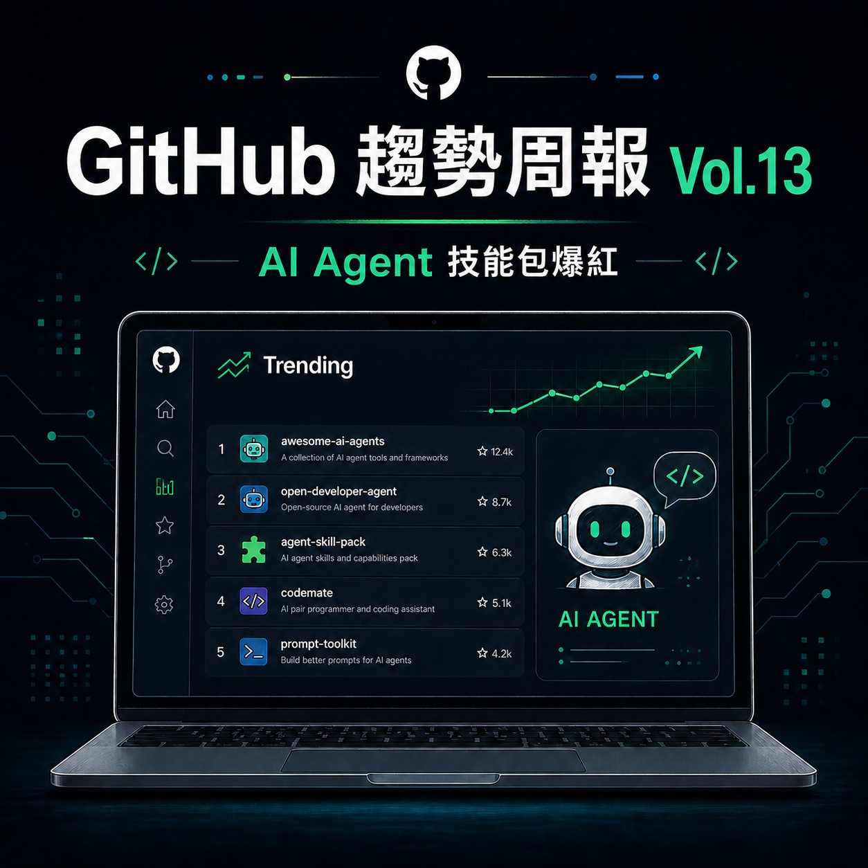 GitHub 趨勢周報 Vol.13，AI Agent 技能包爆紅，開發者開始替 AI 同事寫 SOP