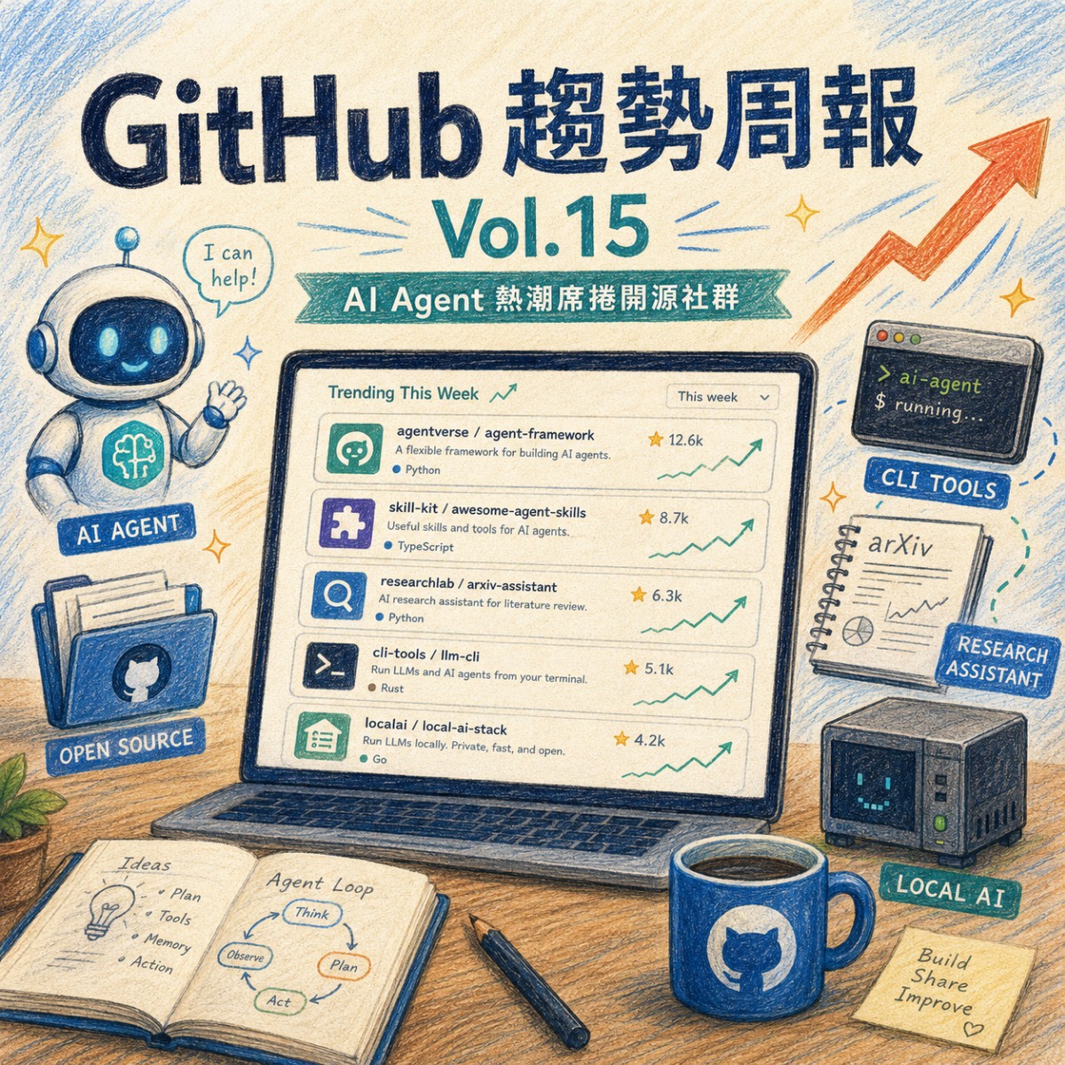 GitHub 趨勢周報 Vol.15：AI Agent 技能市集化爆發，個人 AI、研究助理與地端語音模型成為本週開源主軸
