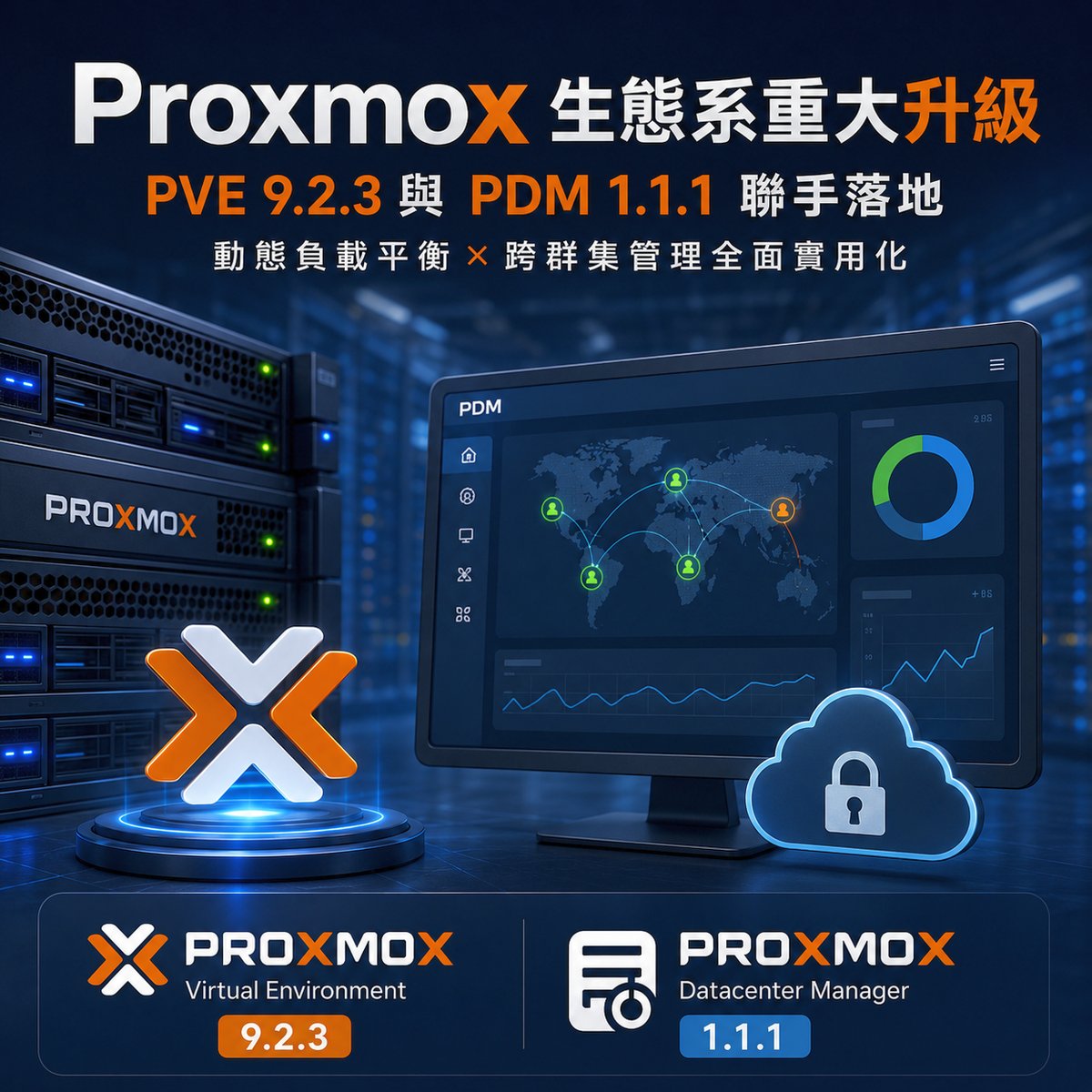 Proxmox 生態系重大升級：PVE 9.2.3 與 PDM 1.1.1 聯手落地，動態負載平衡與跨叢集管理全面實用化