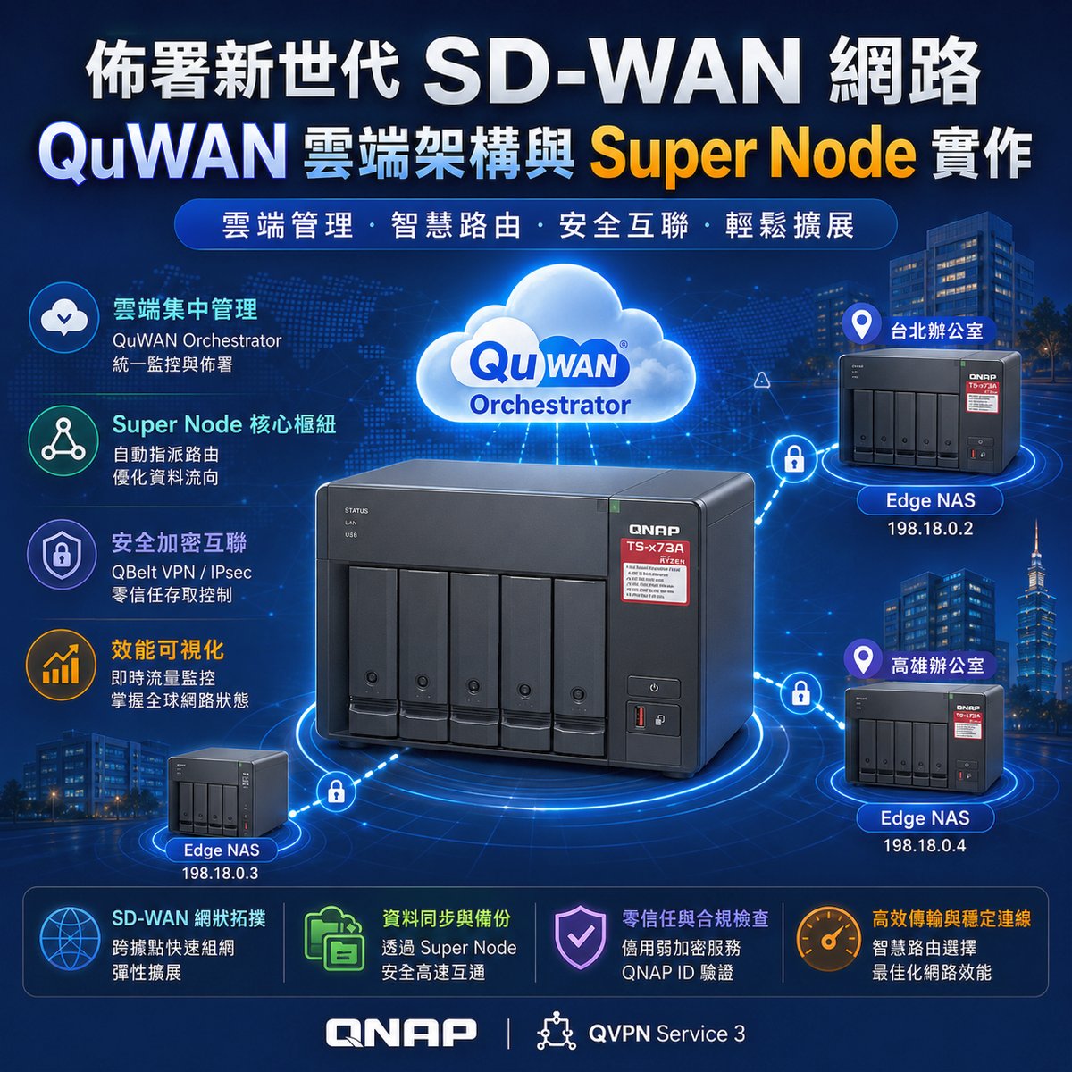 佈署新世代 SD-WAN 網路：QuWAN 雲端架構與 Super Node 實作