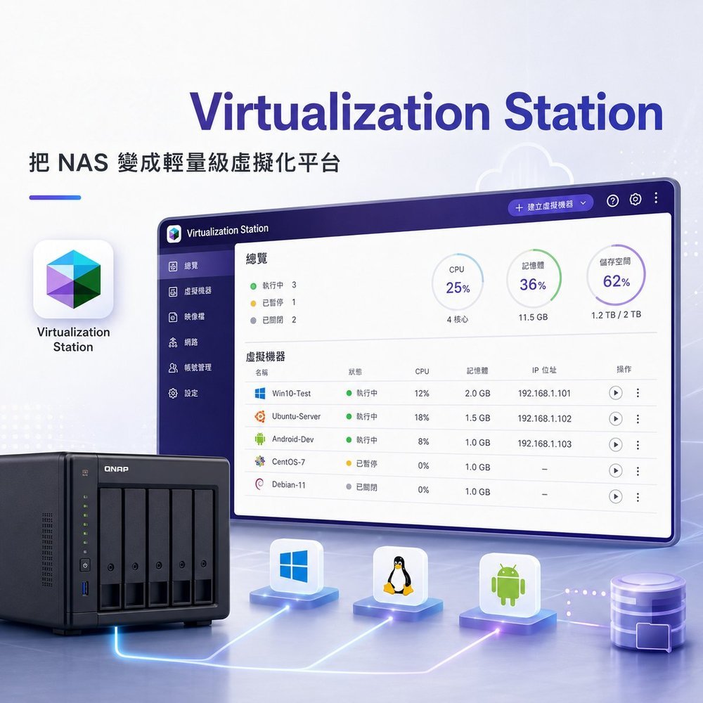 買 NAS 不只是備份，QNAP Virtualization Station 如何把 NAS 變成輕量級虛擬化平台