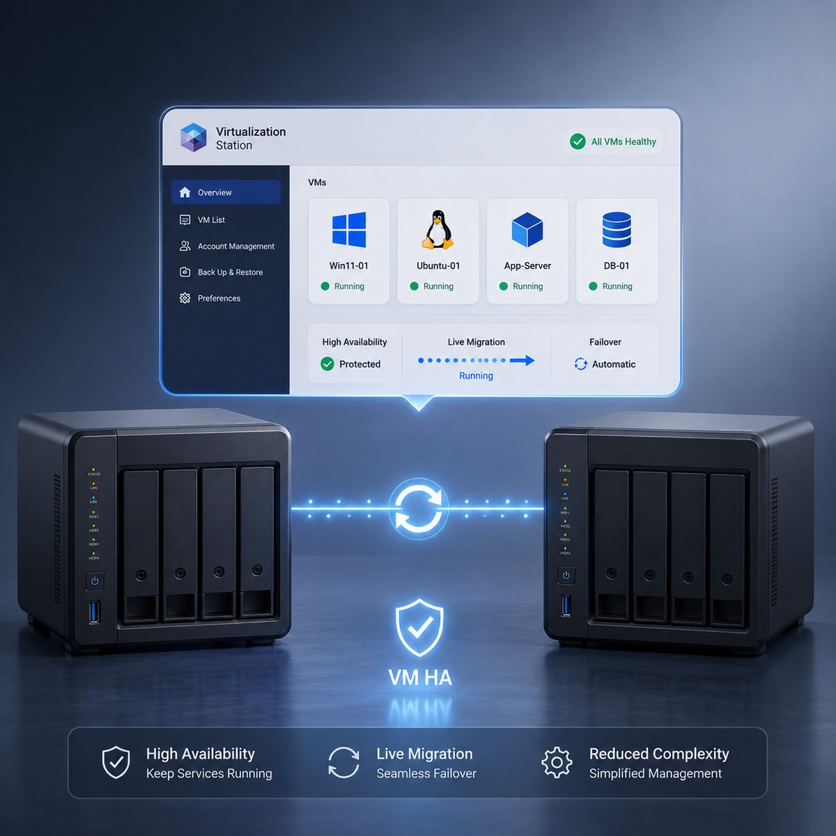 兩台 QNAP NAS 終結虛擬機遷移的高牆（上）：小型機 TS-464 也能實現企業級 VM HA