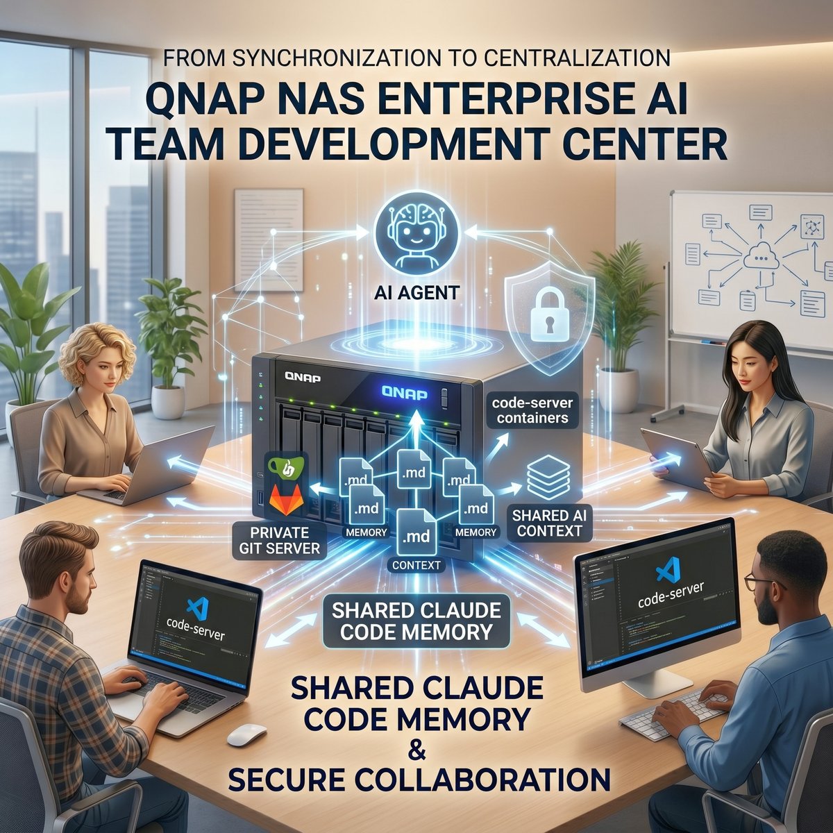 從同步走向集中：利用 QNAP NAS 打造企業級 AI 團隊開發中心，解鎖 Claude Code 協作記憶共享