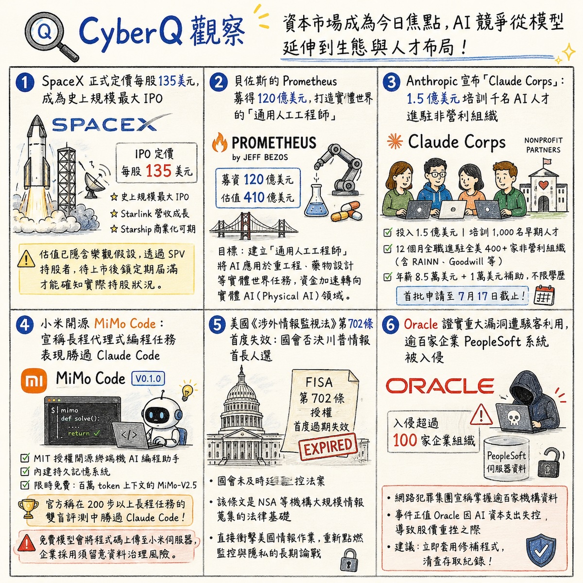 SpaceX 創歷史最大 IPO、實體 AI 狂吸百億！貝佐斯的 Prometheus 募得 120 億美元｜每日科技 & AI 簡報｜2026年6月13日