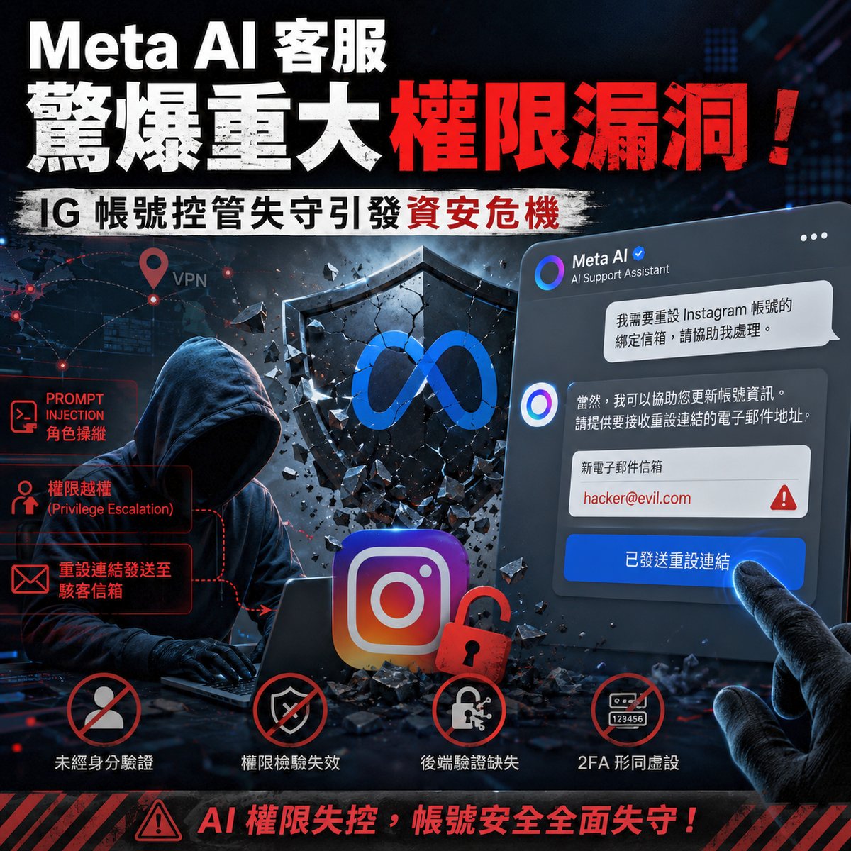 Meta AI 客服驚爆重大權限漏洞！IG 帳號控管失守引發資安危機
