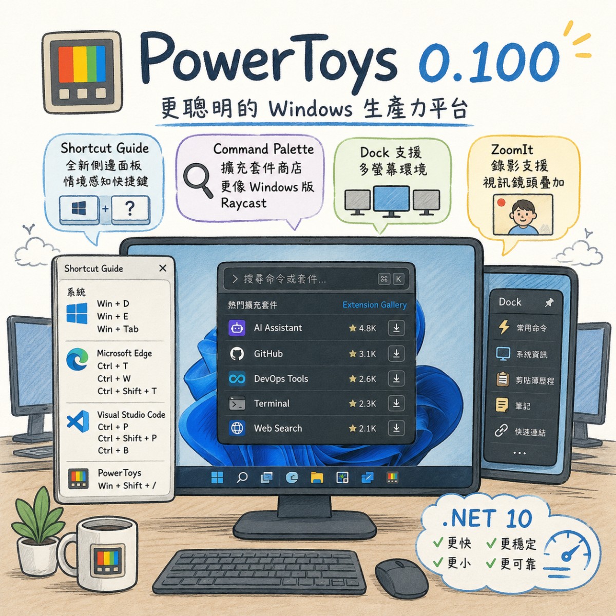 PowerToys 0.100 登場：微軟重做 Shortcut Guide，Command Palette 更像 Windows 版 Raycast 了