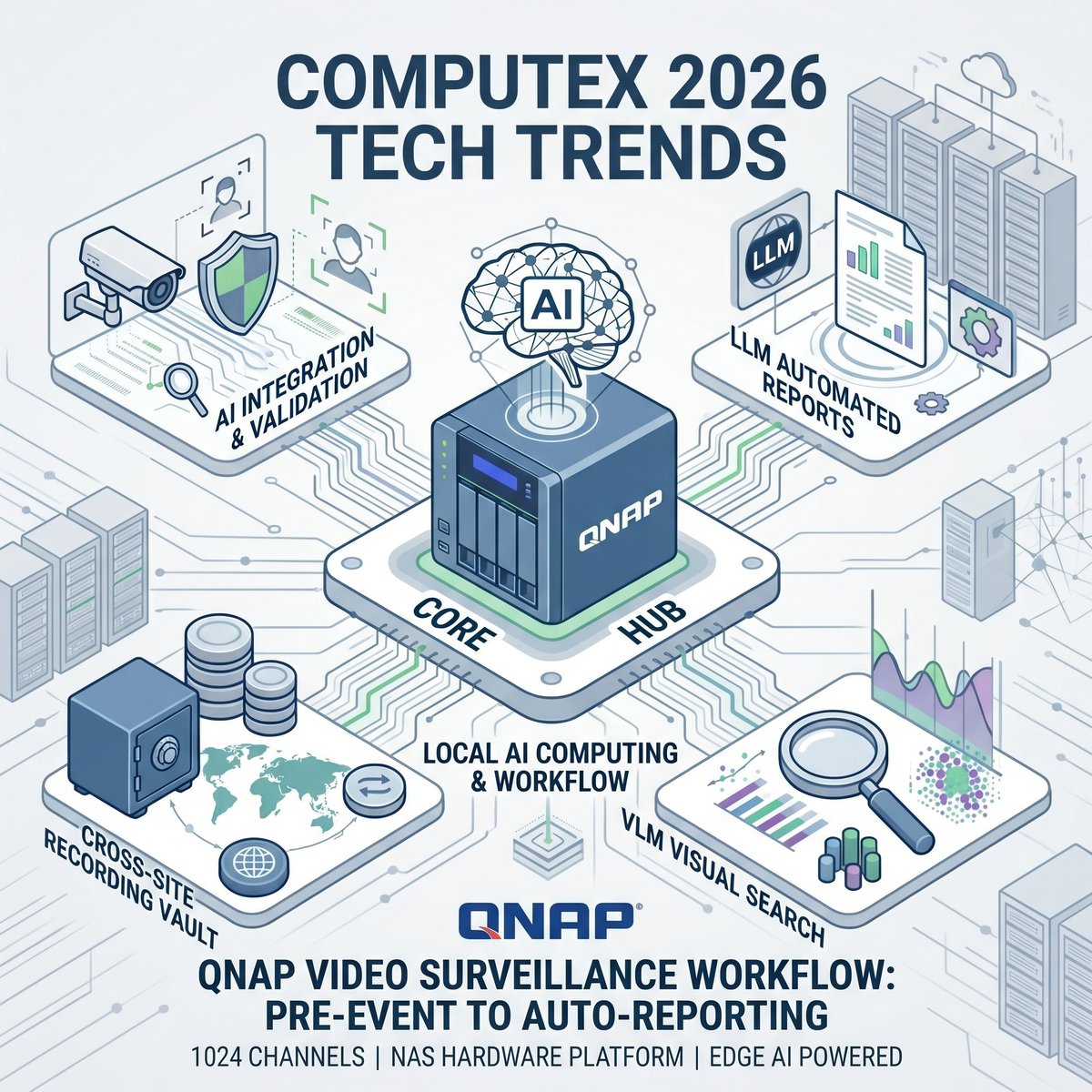 【Computex 技術觀察】聚焦地端 AI 運算:QNAP 影音監控工作流的整合與演進