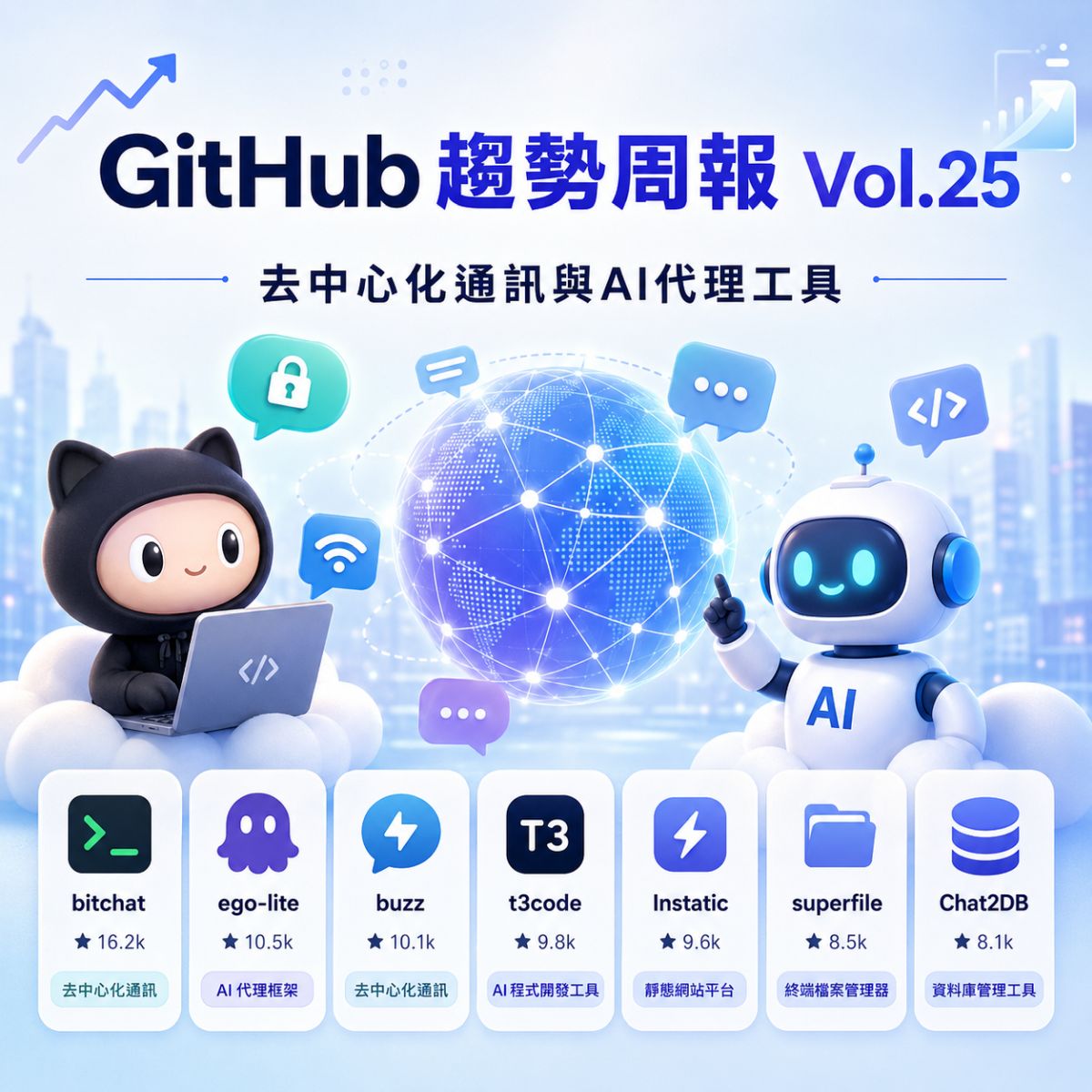 GitHub 趨勢周報 Vol.25：去中心化通訊與AI代理工具