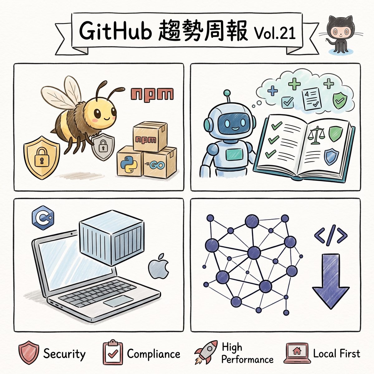 GitHub 趨勢周報 Vol.21：本機優先專案與 AI 代理安全防線的演進