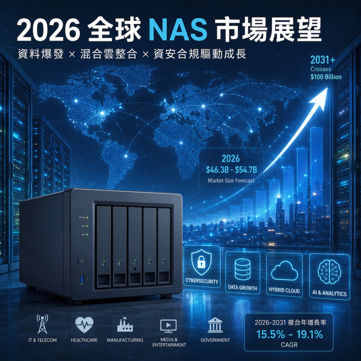 【下篇】2026 年全球 NAS 市場成長背後的結構轉變：AI、儲存需求與基礎設施升級