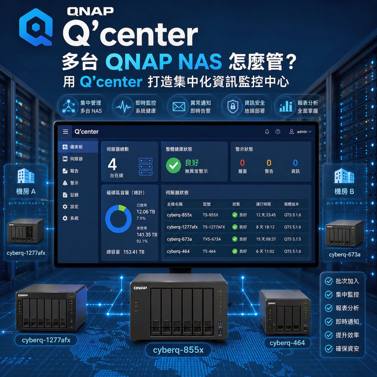 多台 QNAP NAS 怎麼管？用 Q’center 打造集中化資訊監控中心