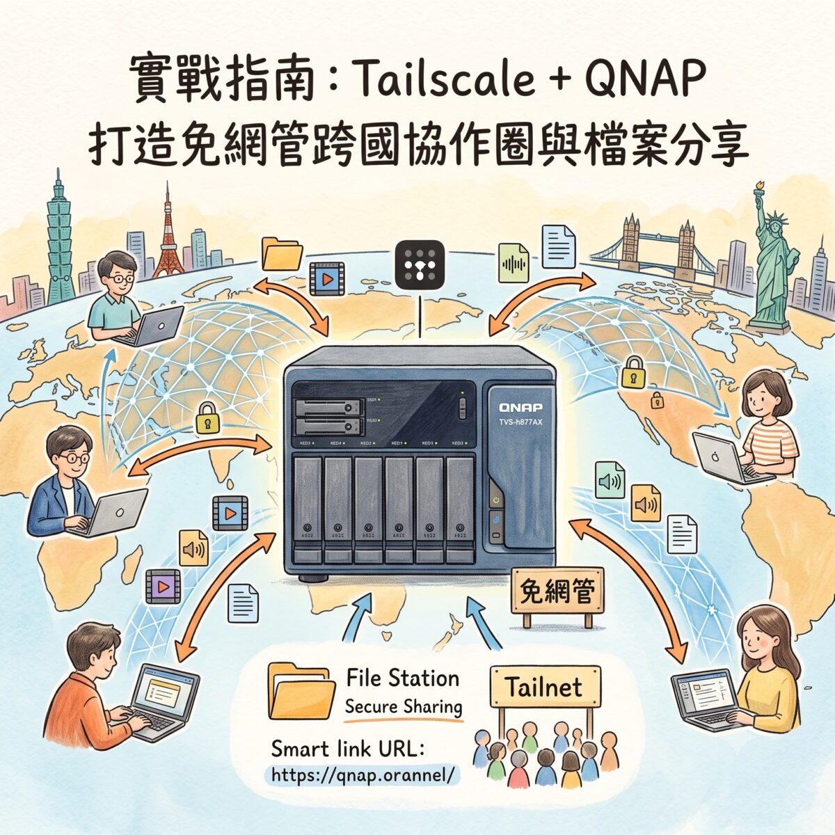 實戰指南：Tailscale + QNAP 打造免網管跨國協作圈與檔案分享