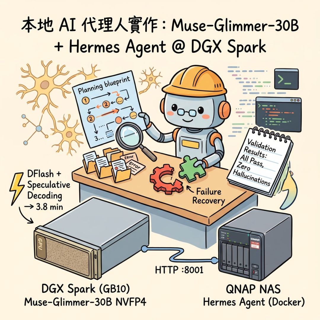 DGX Spark 實戰 Muse-Glimmer-30B：NVFP4 + DFlash 讓本地 AI Agent 速度提升 6 倍