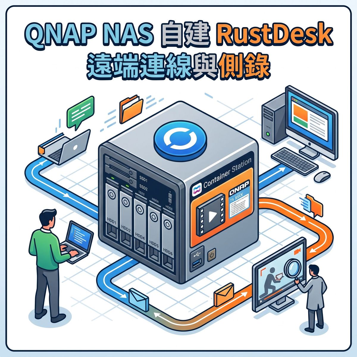 自建 RustDesk 遠端連線 Server，並把畫面側錄納入合規流程