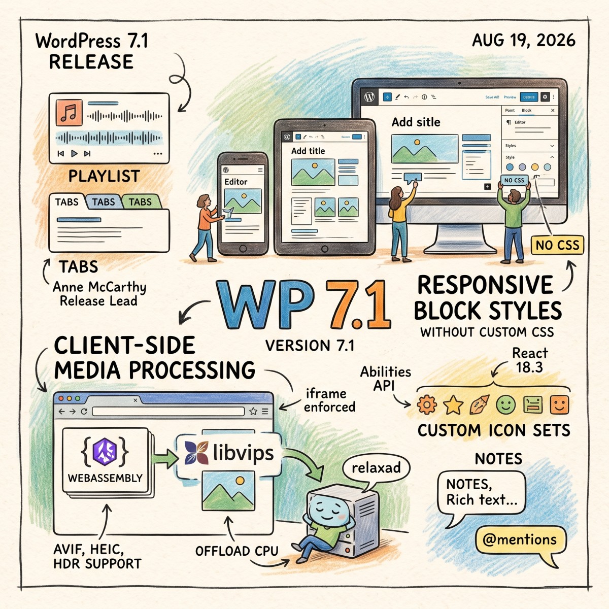 WordPress 7.1 正式發布，回應式樣式與瀏覽器端媒體處理登場