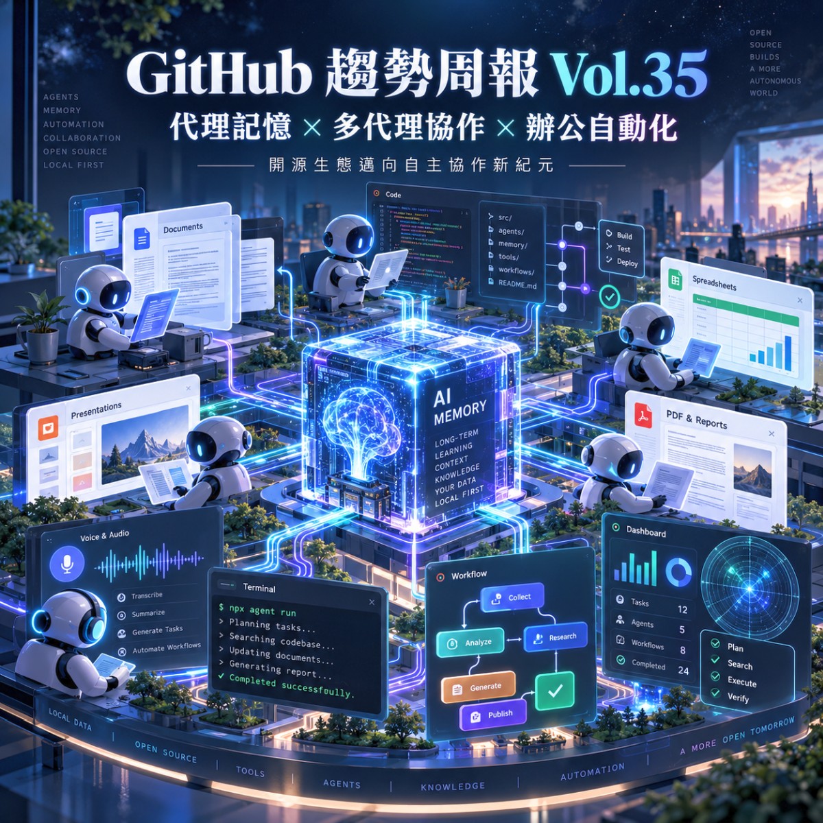 GitHub 趨勢周報 Vol.35：代理記憶與辦公自動化全面進場，開源生態邁向自主協作新紀元