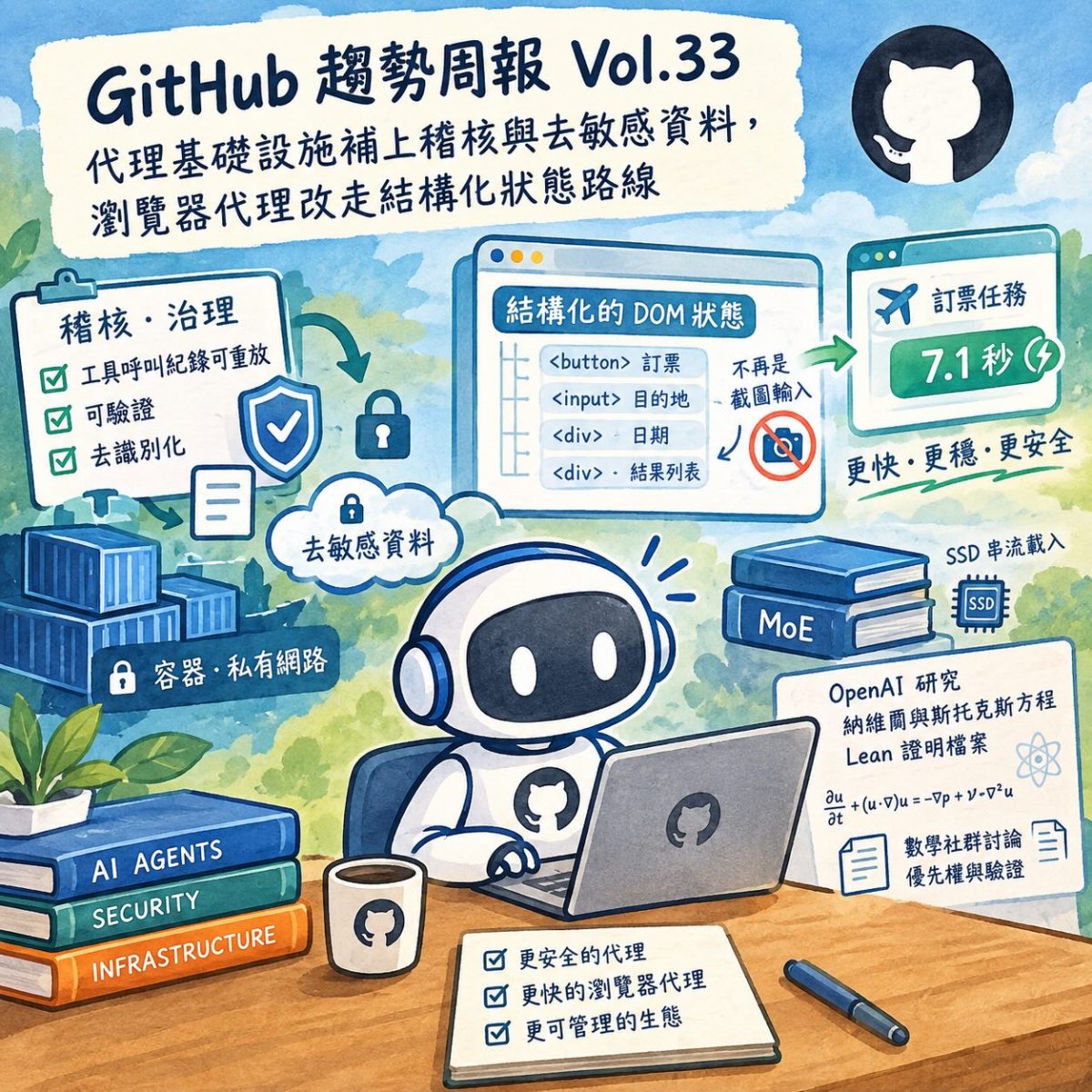 GitHub 趨勢周報 Vol.33，代理基礎設施補上稽核與去敏感資料，瀏覽器代理改走結構化狀態路線