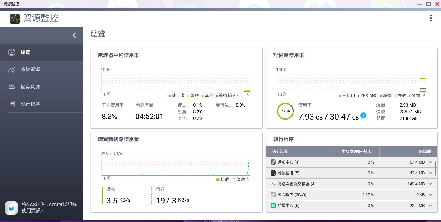資源監控總覽，CPU 8.3%、記憶體使用 26%