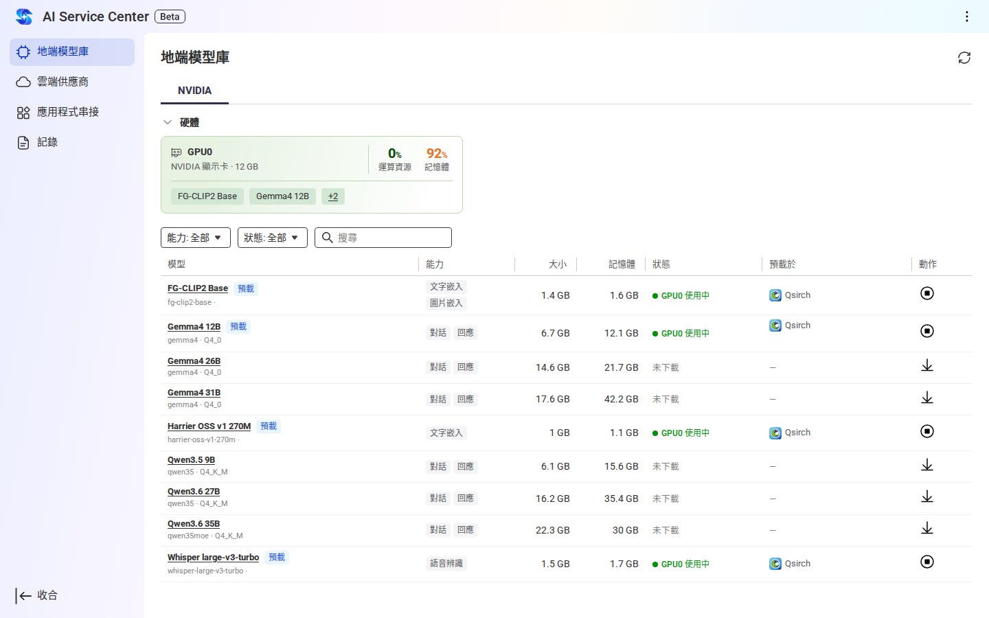 地端模型庫，Gemma4 12B 載入後 GPU 記憶體用量 92%
