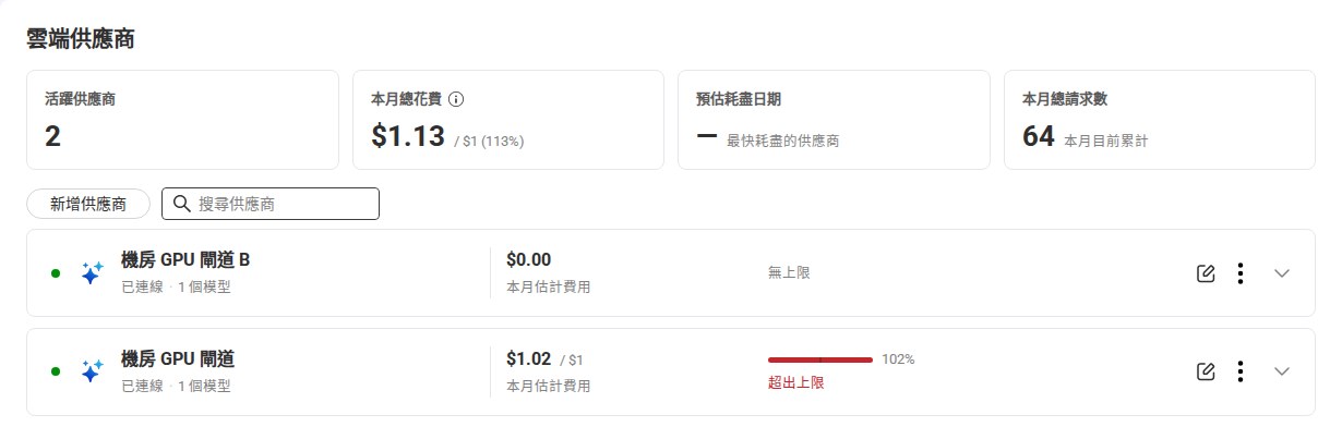 超出上限後，供應商卡片顯示 102% 與「超出上限」