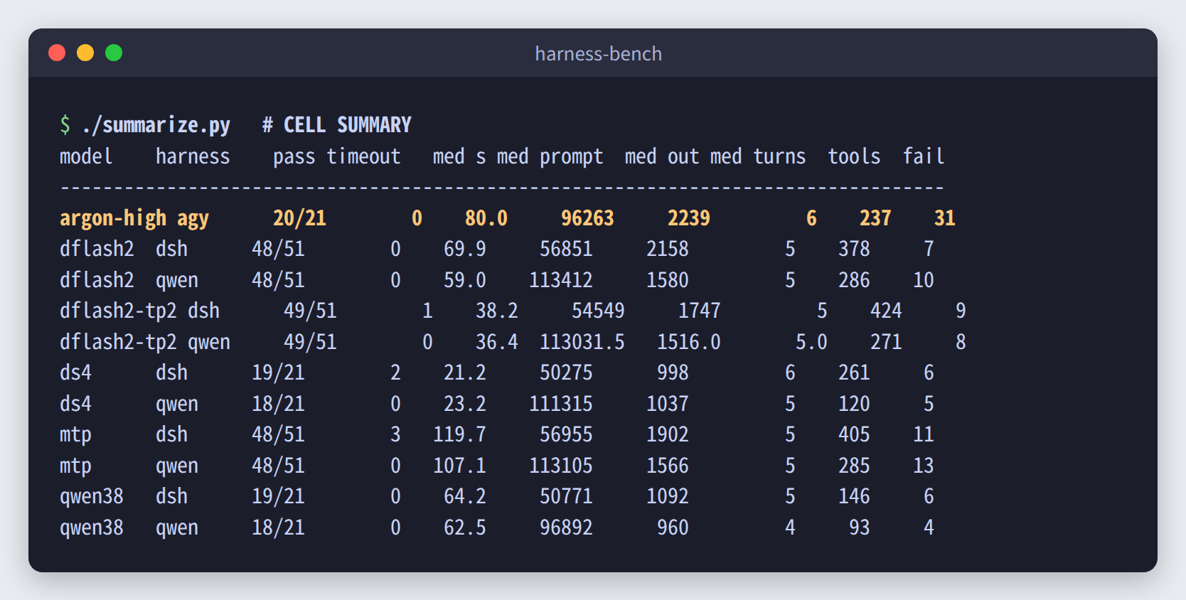 summarize.py 的總表,第一列為 Argon High