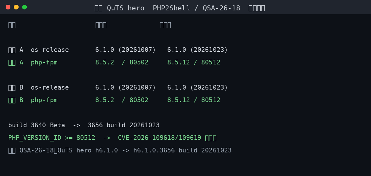兩台 QuTS hero 升級前後：PHP 由 8.5.2 換成 8.5.12、PHP_VERSION_ID 從 80502 變 80512，PHP2Shell 已修補