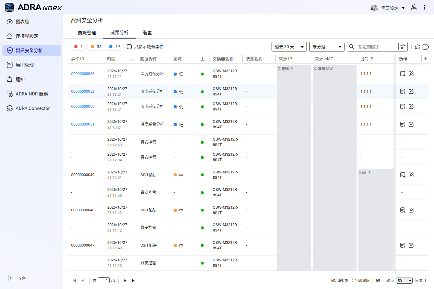 威脅分析事件列表